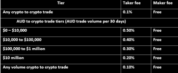 Exchange-Trade-Fees.png