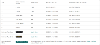 Poloniex Trading Fee Discounts UPDATED NOVEMBER 2020.png