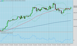 BTCUSD 8 2 2024.png
