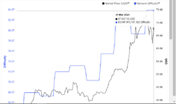 BTC NETWORK DIFFICULTY.png