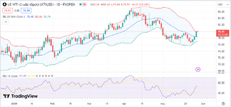 XTIUSD FXOpen.png