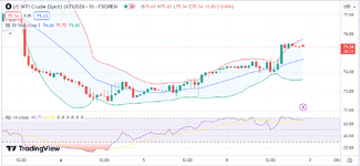 WTI 07 06 2024 H1 TV.png