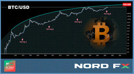 BTCUSD 10.06.2024.jpg