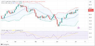 XTIUSD FXOpen.png