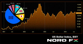 EURUSD 08.07.2024.jpg