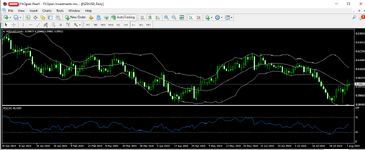 nzdusd 08 08 2024 d1 rsi.png