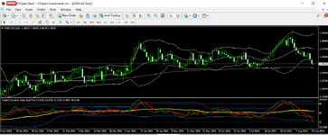 usdcad 20 08 2024 d1.png